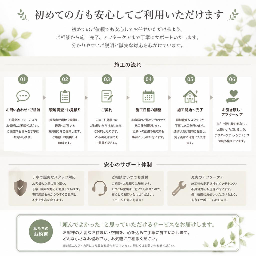 施工の流れと安心サポート