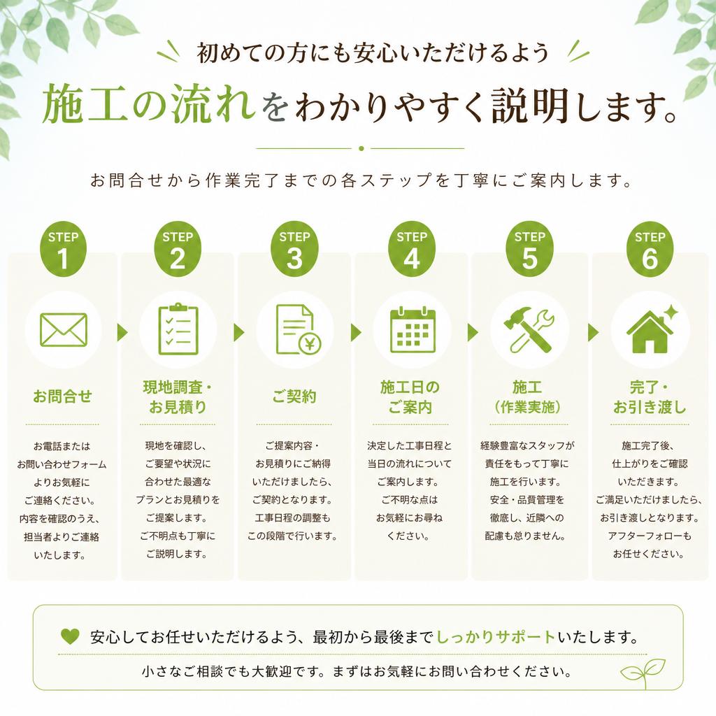 施工の流れを分かりやすくご案内！