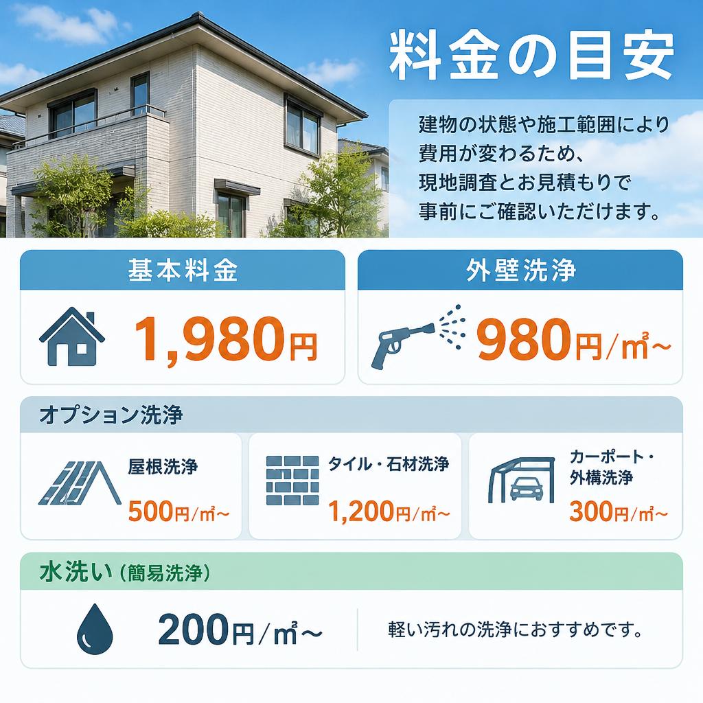 料金の目安がわかるから、初めてでも安心
