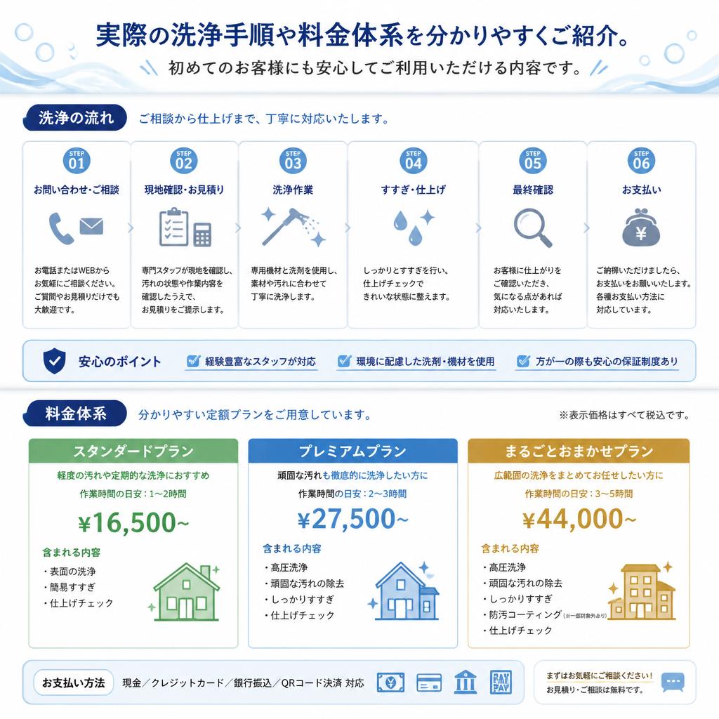 3. 具体的な施工手順と料金