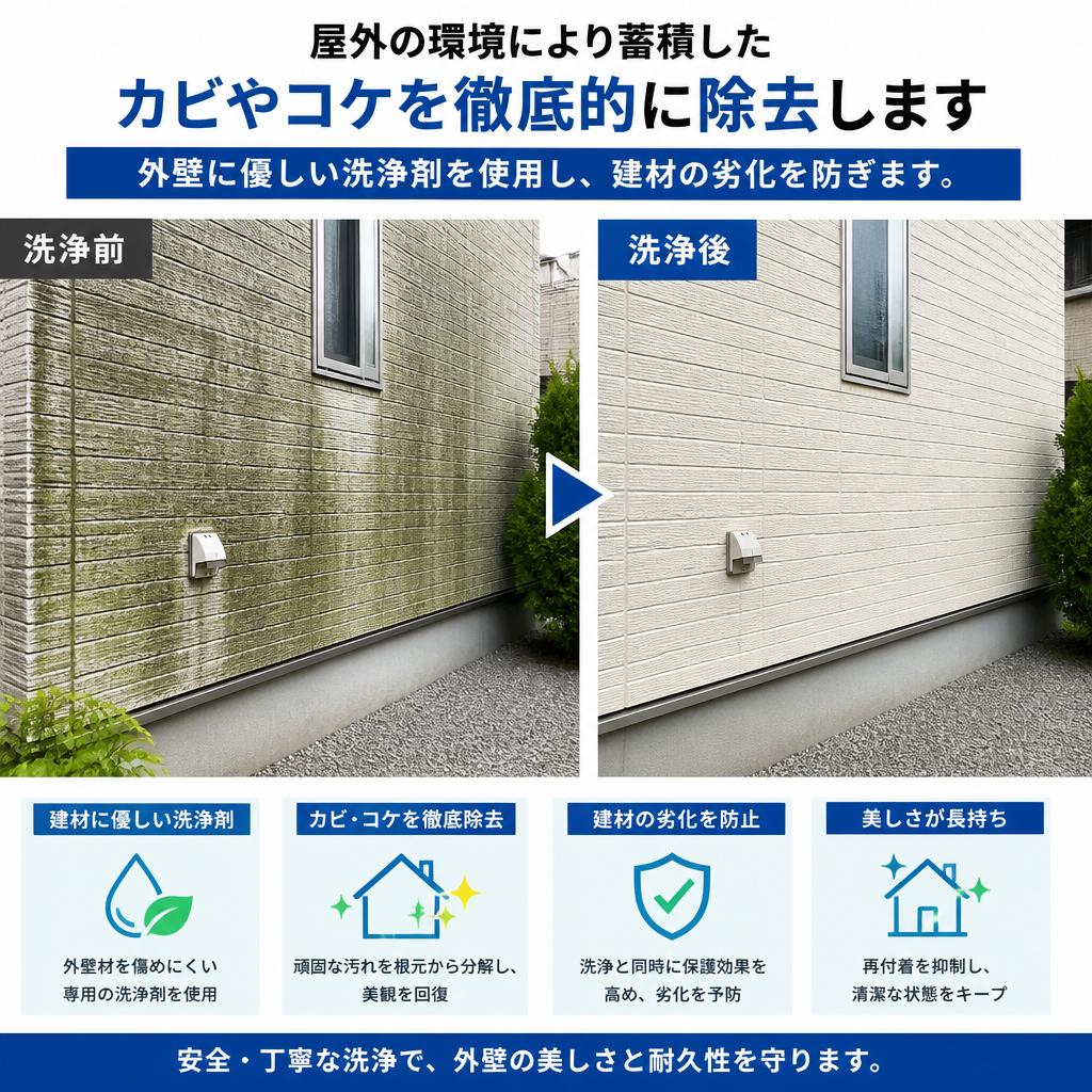 毛細管現象を考慮した洗浄