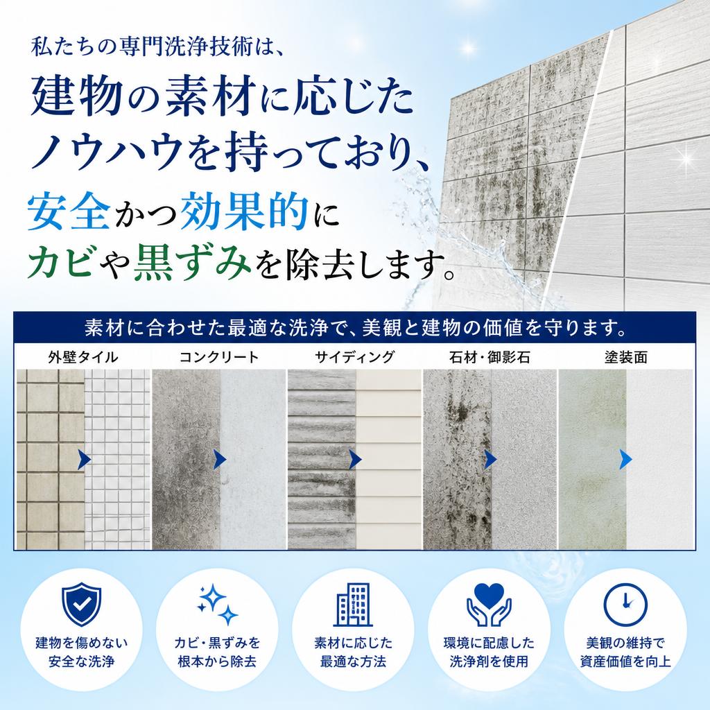 2. 専門洗浄サービスの特長