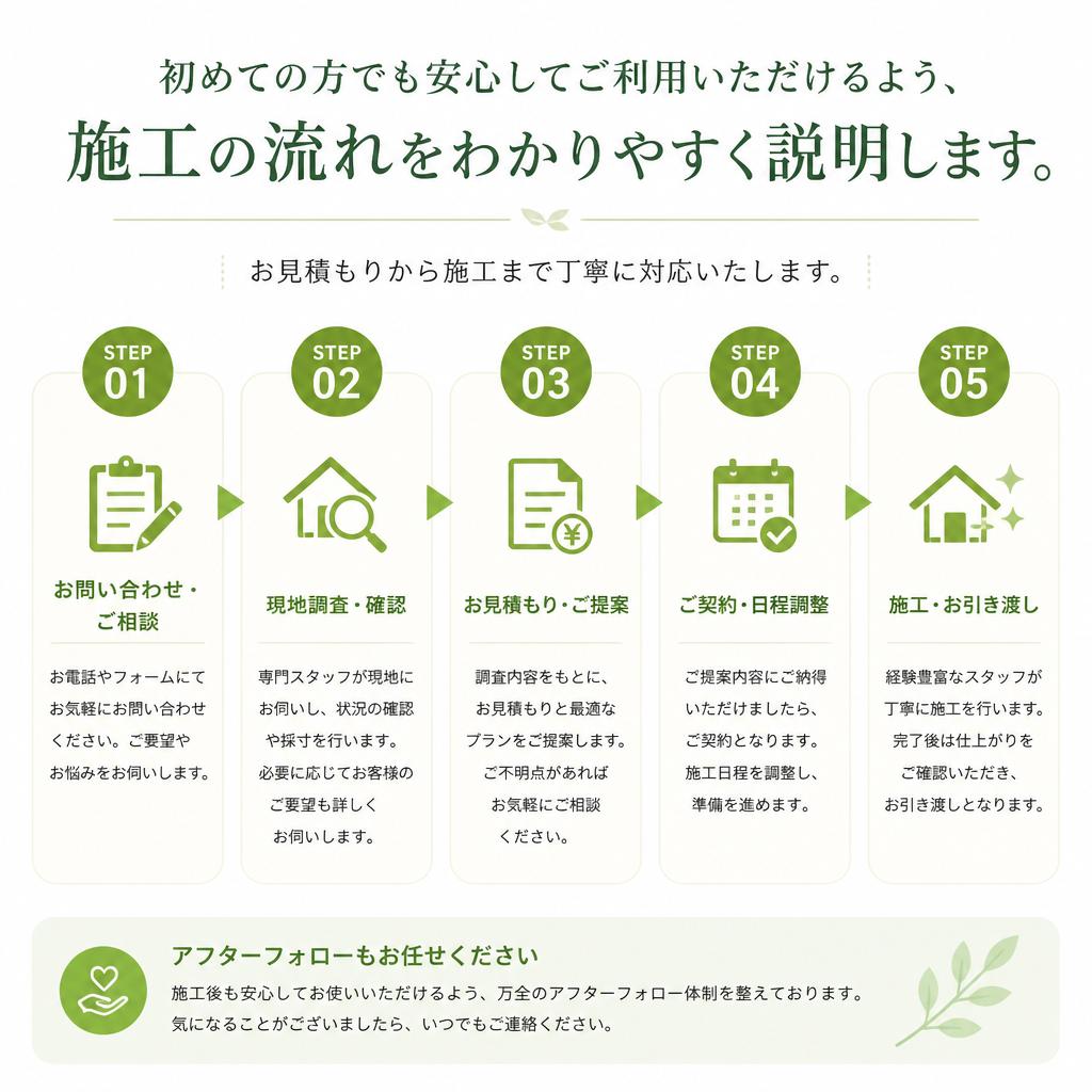 施工の流れについて