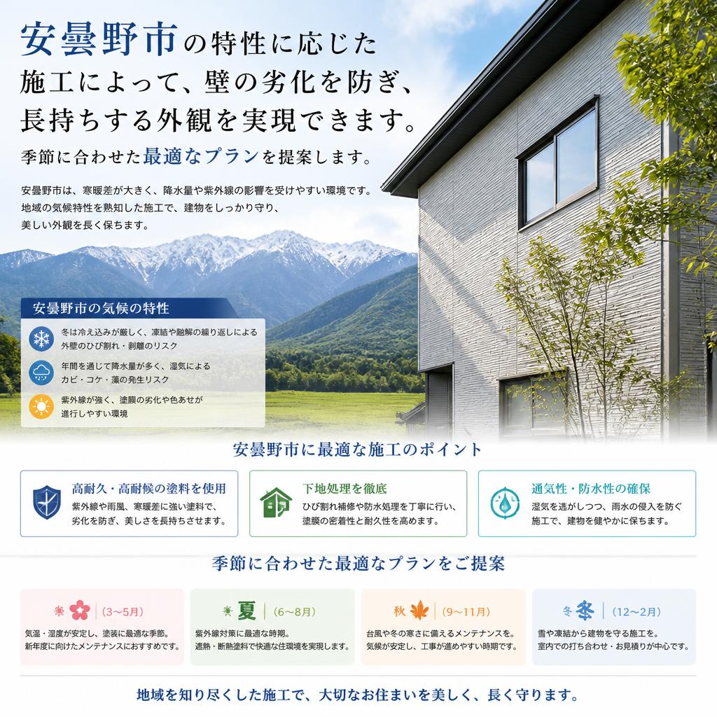 安曇野市の気候に応じた最適なプラン