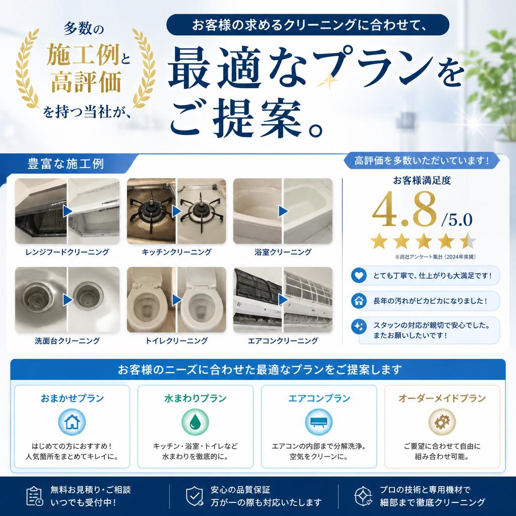 実績に基づいた提案