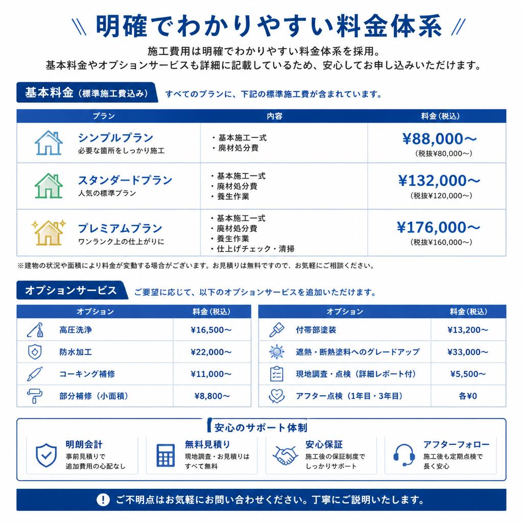 4. 明瞭な施工費用