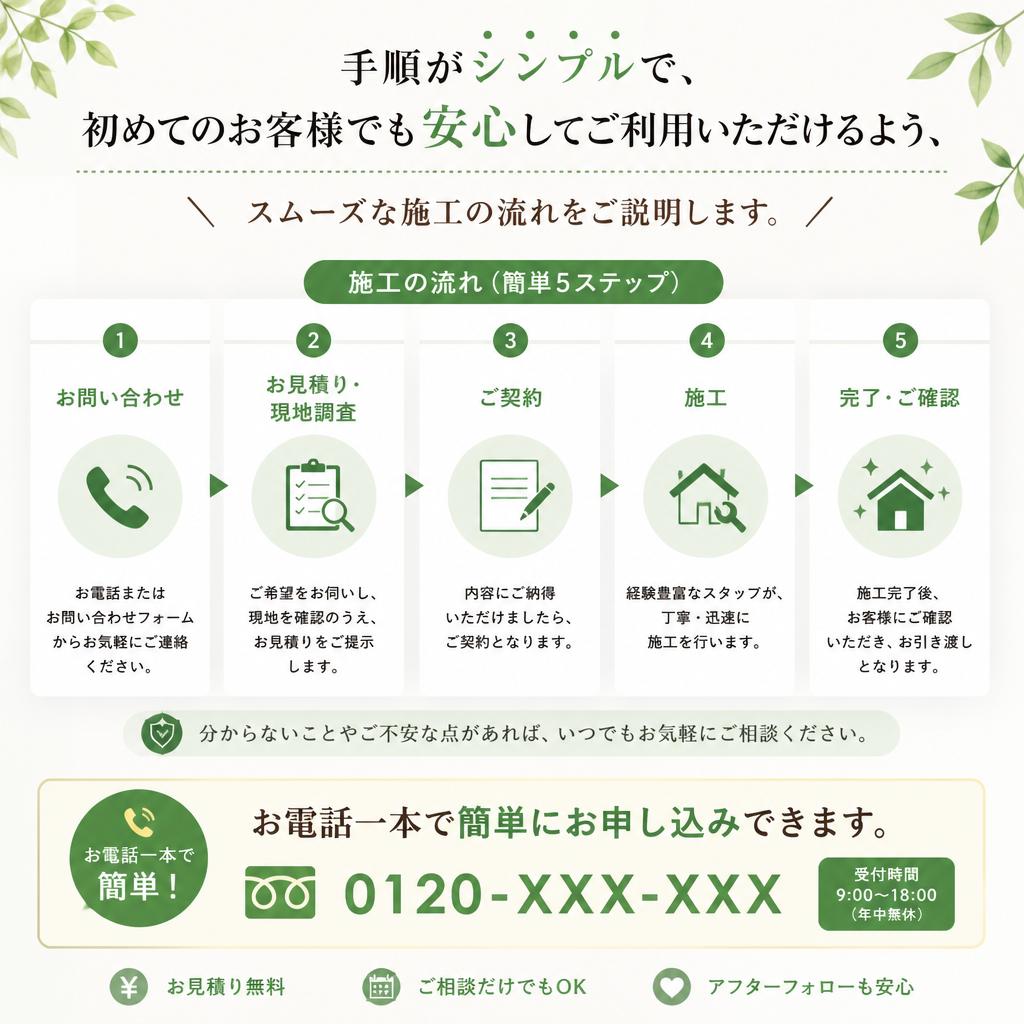 簡単洗浄の流れ