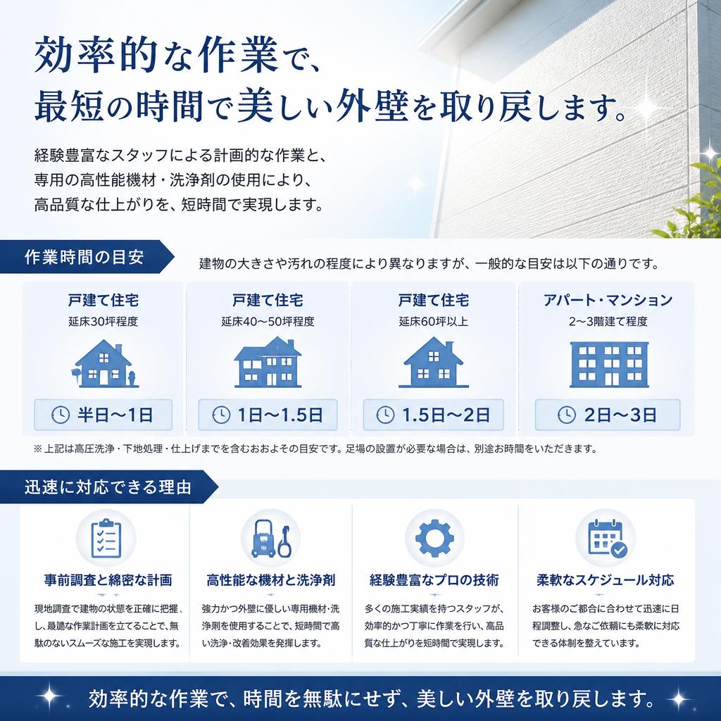 2. スピーディーな施工で時間を無駄にしない