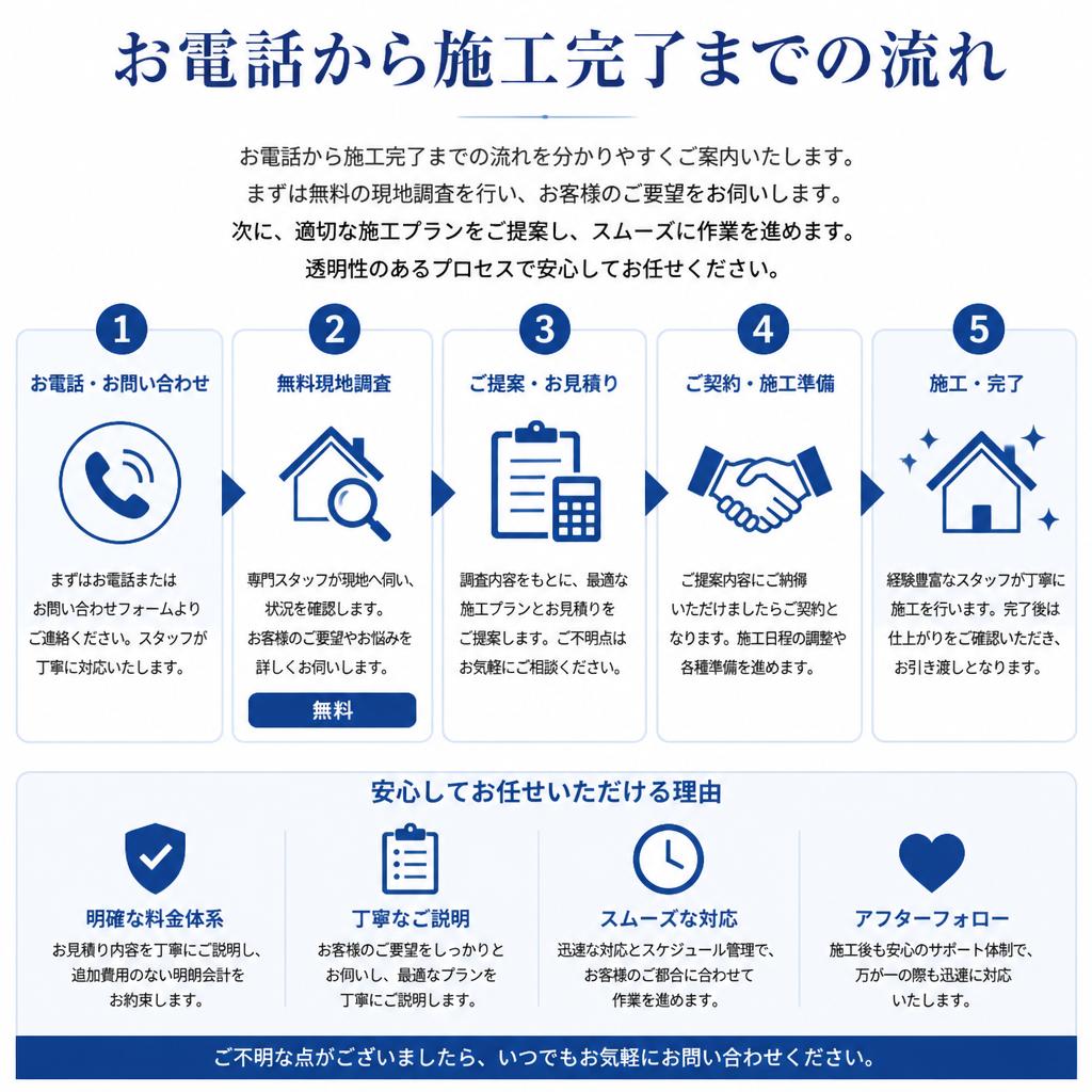 施工プロセスのご紹介
