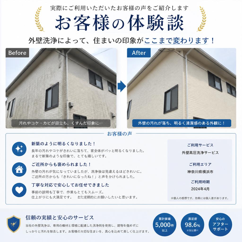 お客様の声と実績