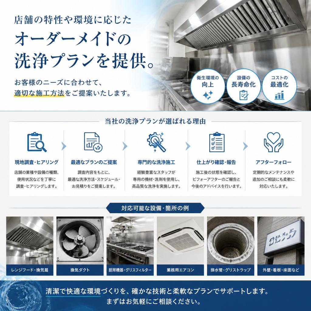 あなただけのオーダーメイドプラン
