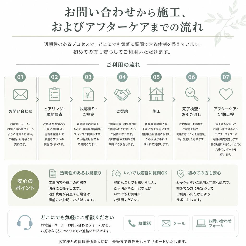 施工プロセスのご紹介