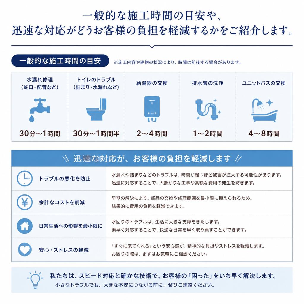 2. 短時間でスピーディーな施工