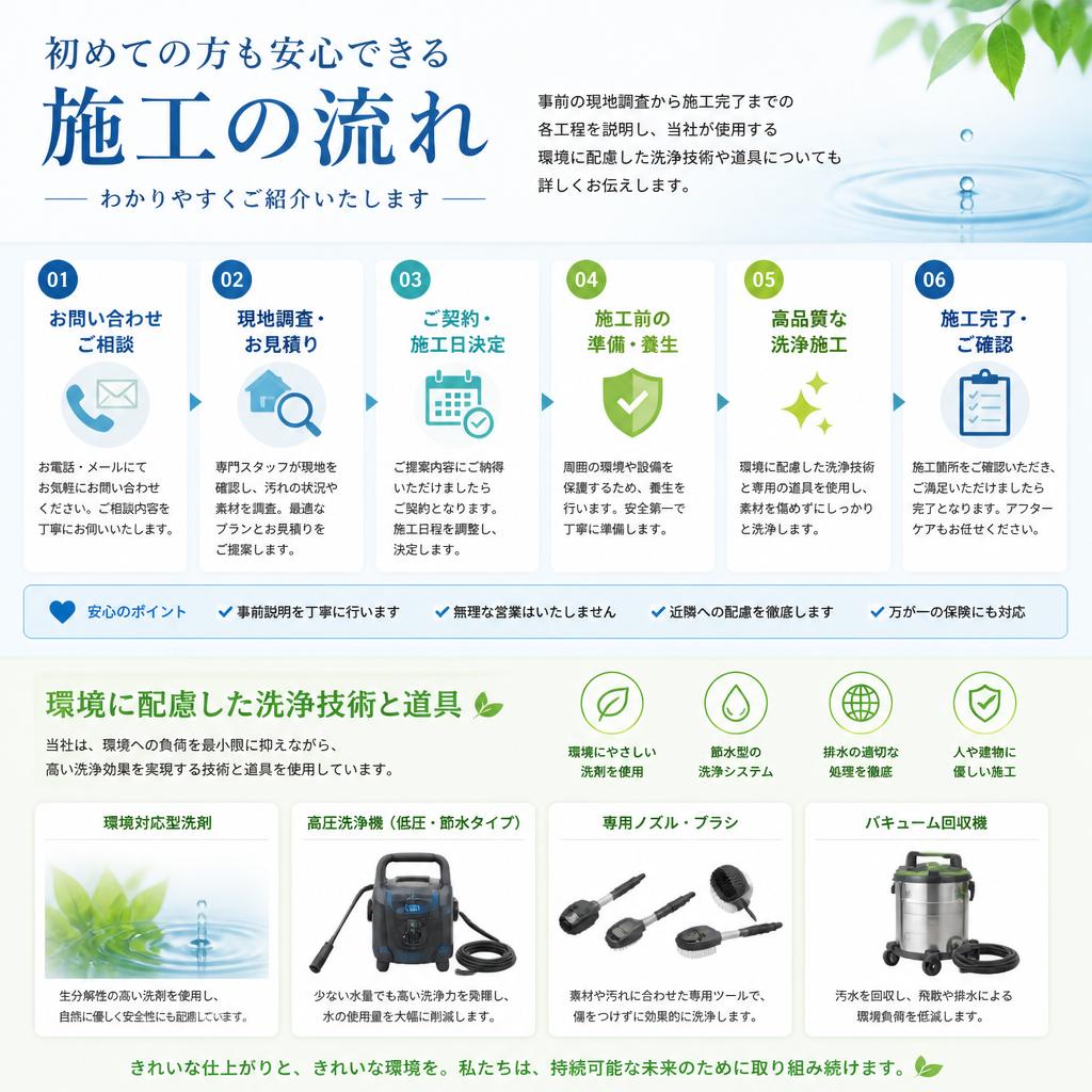 施工の流れと使う技術