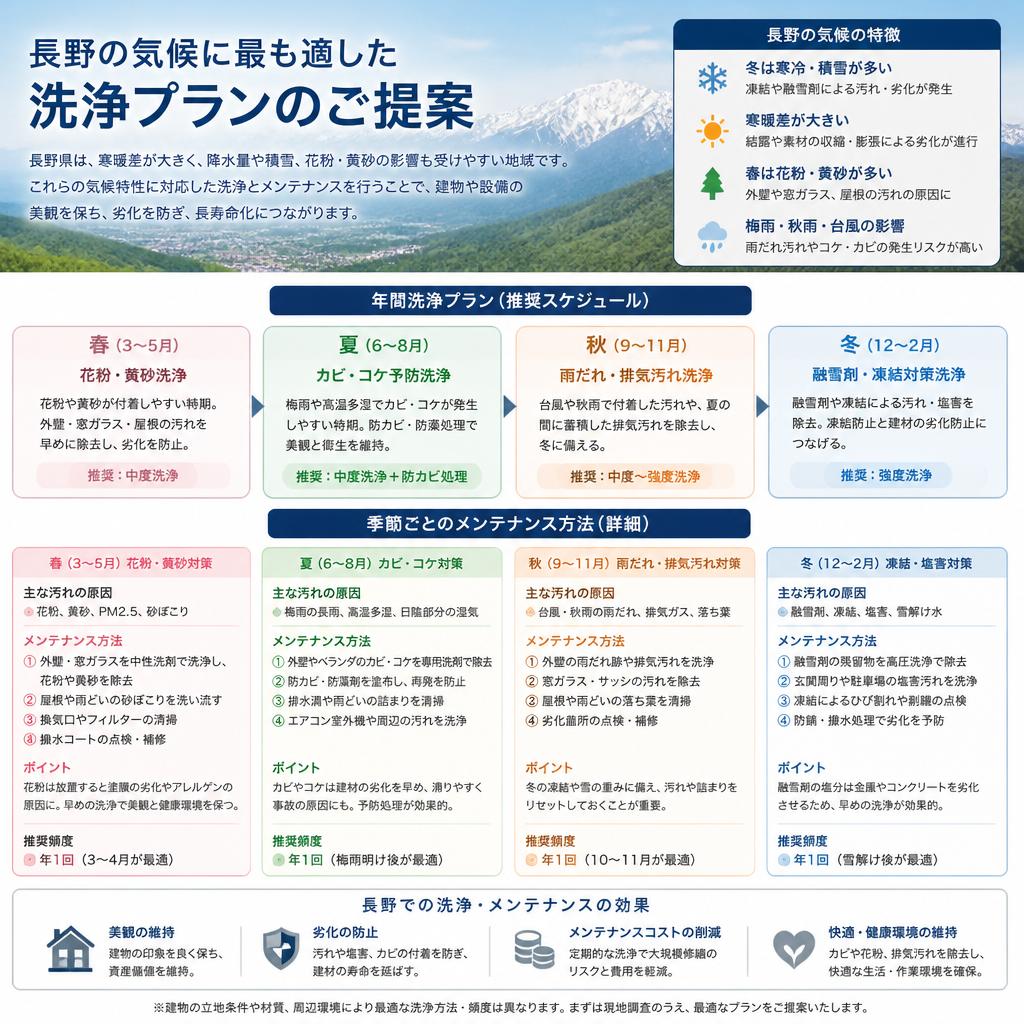 効果的なメンテナンス方法